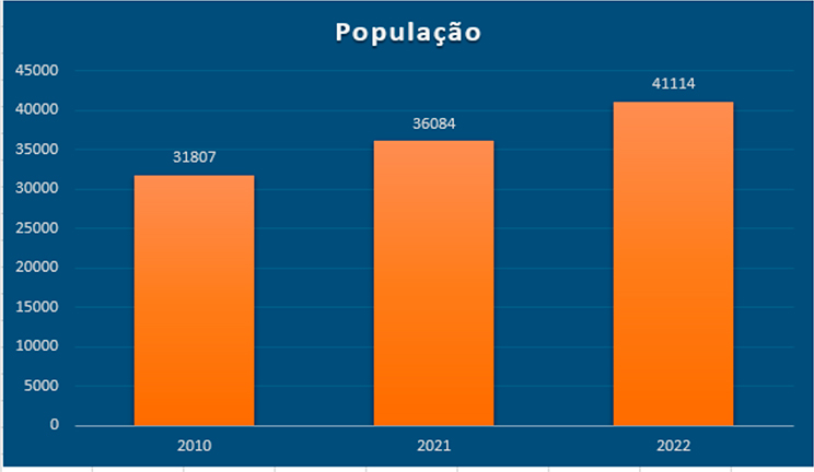 censo02