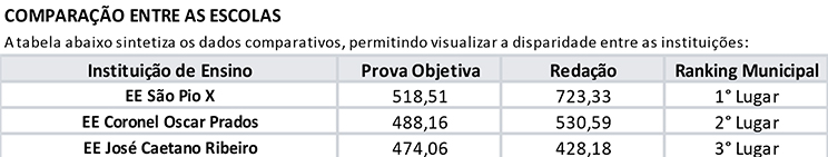 tabela enem